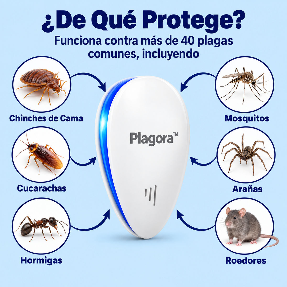 PLAGORA™ Escudo Invisible